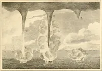 An illustration from A London encyclopaedia, or universal dictionary of science, art, literature and practical mechanics : comprising a popular view of the present state of knowledge : illustrated by numerous engravings, a general atlas, and appropriate diagrams (1829)