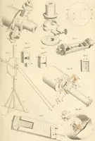 An illustration from A London encyclopaedia, or universal dictionary of science, art, literature and practical mechanics : comprising a popular view of the present state of knowledge : illustrated by numerous engravings, a general atlas, and appropriate diagrams (1829)