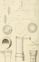 An illustration from A London encyclopaedia, or universal dictionary of science, art, literature and practical mechanics : comprising a popular view of the present state of knowledge : illustrated by numerous engravings, a general atlas, and appropriate diagrams (1829)