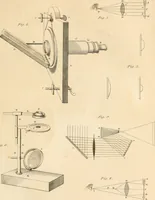 An illustration from A London encyclopaedia, or universal dictionary of science, art, literature and practical mechanics : comprising a popular view of the present state of knowledge : illustrated by numerous engravings, a general atlas, and appropriate diagrams (1829)