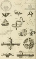 An illustration from A London encyclopaedia, or universal dictionary of science, art, literature and practical mechanics : comprising a popular view of the present state of knowledge : illustrated by numerous engravings, a general atlas, and appropriate diagrams (1829)