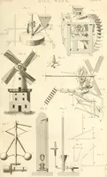 An illustration from A London encyclopaedia, or universal dictionary of science, art, literature and practical mechanics : comprising a popular view of the present state of knowledge : illustrated by numerous engravings, a general atlas, and appropriate diagrams (1829)