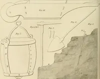 An illustration from A London encyclopaedia, or universal dictionary of science, art, literature and practical mechanics : comprising a popular view of the present state of knowledge : illustrated by numerous engravings, a general atlas, and appropriate diagrams (1829)