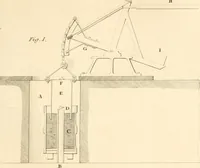 An illustration from A London encyclopaedia, or universal dictionary of science, art, literature and practical mechanics : comprising a popular view of the present state of knowledge : illustrated by numerous engravings, a general atlas, and appropriate diagrams (1829)