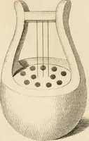 An illustration from A London encyclopaedia, or universal dictionary of science, art, literature and practical mechanics : comprising a popular view of the present state of knowledge : illustrated by numerous engravings, a general atlas, and appropriate diagrams (1829)