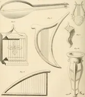 An illustration from A London encyclopaedia, or universal dictionary of science, art, literature and practical mechanics : comprising a popular view of the present state of knowledge : illustrated by numerous engravings, a general atlas, and appropriate diagrams (1829)