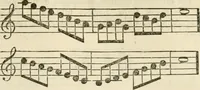 An illustration from A London encyclopaedia, or universal dictionary of science, art, literature and practical mechanics : comprising a popular view of the present state of knowledge : illustrated by numerous engravings, a general atlas, and appropriate diagrams (1829)