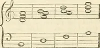 An illustration from A London encyclopaedia, or universal dictionary of science, art, literature and practical mechanics : comprising a popular view of the present state of knowledge : illustrated by numerous engravings, a general atlas, and appropriate diagrams (1829)