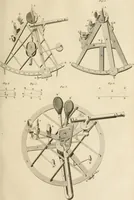 An illustration from A London encyclopaedia, or universal dictionary of science, art, literature and practical mechanics : comprising a popular view of the present state of knowledge : illustrated by numerous engravings, a general atlas, and appropriate diagrams (1829)