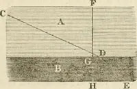 An illustration from A London encyclopaedia, or universal dictionary of science, art, literature and practical mechanics : comprising a popular view of the present state of knowledge : illustrated by numerous engravings, a general atlas, and appropriate diagrams (1829)