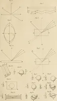 An illustration from A London encyclopaedia, or universal dictionary of science, art, literature and practical mechanics : comprising a popular view of the present state of knowledge : illustrated by numerous engravings, a general atlas, and appropriate diagrams (1829)