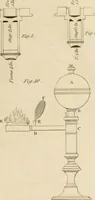 An illustration from A London encyclopaedia, or universal dictionary of science, art, literature and practical mechanics : comprising a popular view of the present state of knowledge : illustrated by numerous engravings, a general atlas, and appropriate diagrams (1829)