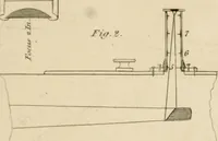 An illustration from A London encyclopaedia, or universal dictionary of science, art, literature and practical mechanics : comprising a popular view of the present state of knowledge : illustrated by numerous engravings, a general atlas, and appropriate diagrams (1829)