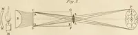 An illustration from A London encyclopaedia, or universal dictionary of science, art, literature and practical mechanics : comprising a popular view of the present state of knowledge : illustrated by numerous engravings, a general atlas, and appropriate diagrams (1829)