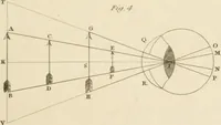 An illustration from A London encyclopaedia, or universal dictionary of science, art, literature and practical mechanics : comprising a popular view of the present state of knowledge : illustrated by numerous engravings, a general atlas, and appropriate diagrams (1829)