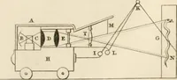 Picture 14 of 40 from A London encyclopaedia, or universal dictionary of science, art, literature and practical mechanics : comprising a popular view of the present state of knowledge : illustrated by numerous engravings, a general atlas, and appropriate diagrams (1829), leaf 230