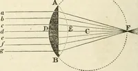 An illustration from A London encyclopaedia, or universal dictionary of science, art, literature and practical mechanics : comprising a popular view of the present state of knowledge : illustrated by numerous engravings, a general atlas, and appropriate diagrams (1829)