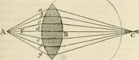 An illustration from A London encyclopaedia, or universal dictionary of science, art, literature and practical mechanics : comprising a popular view of the present state of knowledge : illustrated by numerous engravings, a general atlas, and appropriate diagrams (1829)