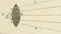 An illustration from A London encyclopaedia, or universal dictionary of science, art, literature and practical mechanics : comprising a popular view of the present state of knowledge : illustrated by numerous engravings, a general atlas, and appropriate diagrams (1829)
