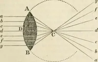 An illustration from A London encyclopaedia, or universal dictionary of science, art, literature and practical mechanics : comprising a popular view of the present state of knowledge : illustrated by numerous engravings, a general atlas, and appropriate diagrams (1829)