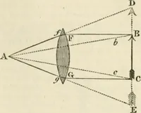An illustration from A London encyclopaedia, or universal dictionary of science, art, literature and practical mechanics : comprising a popular view of the present state of knowledge : illustrated by numerous engravings, a general atlas, and appropriate diagrams (1829)