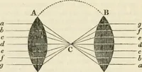 An illustration from A London encyclopaedia, or universal dictionary of science, art, literature and practical mechanics : comprising a popular view of the present state of knowledge : illustrated by numerous engravings, a general atlas, and appropriate diagrams (1829)