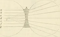 Picture 21 of 40 from A London encyclopaedia, or universal dictionary of science, art, literature and practical mechanics : comprising a popular view of the present state of knowledge : illustrated by numerous engravings, a general atlas, and appropriate diagrams (1829), leaf 269