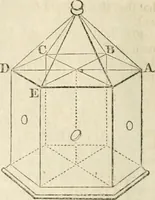 An illustration from A London encyclopaedia, or universal dictionary of science, art, literature and practical mechanics : comprising a popular view of the present state of knowledge : illustrated by numerous engravings, a general atlas, and appropriate diagrams (1829)