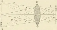 An illustration from A London encyclopaedia, or universal dictionary of science, art, literature and practical mechanics : comprising a popular view of the present state of knowledge : illustrated by numerous engravings, a general atlas, and appropriate diagrams (1829)