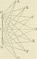 An illustration from A London encyclopaedia, or universal dictionary of science, art, literature and practical mechanics : comprising a popular view of the present state of knowledge : illustrated by numerous engravings, a general atlas, and appropriate diagrams (1829)