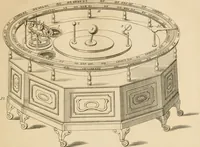 An illustration from A London encyclopaedia, or universal dictionary of science, art, literature and practical mechanics : comprising a popular view of the present state of knowledge : illustrated by numerous engravings, a general atlas, and appropriate diagrams (1829)