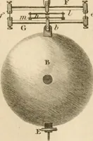 An illustration from A London encyclopaedia, or universal dictionary of science, art, literature and practical mechanics : comprising a popular view of the present state of knowledge : illustrated by numerous engravings, a general atlas, and appropriate diagrams (1829)
