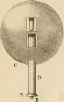 An illustration from A London encyclopaedia, or universal dictionary of science, art, literature and practical mechanics : comprising a popular view of the present state of knowledge : illustrated by numerous engravings, a general atlas, and appropriate diagrams (1829)