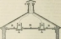 An illustration from A London encyclopaedia, or universal dictionary of science, art, literature and practical mechanics : comprising a popular view of the present state of knowledge : illustrated by numerous engravings, a general atlas, and appropriate diagrams (1829)