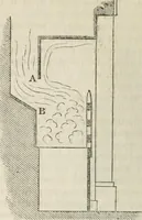 An illustration from A London encyclopaedia, or universal dictionary of science, art, literature and practical mechanics : comprising a popular view of the present state of knowledge : illustrated by numerous engravings, a general atlas, and appropriate diagrams (1829)