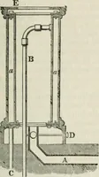 An illustration from A London encyclopaedia, or universal dictionary of science, art, literature and practical mechanics : comprising a popular view of the present state of knowledge : illustrated by numerous engravings, a general atlas, and appropriate diagrams (1829)