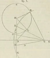 An illustration from A London encyclopaedia, or universal dictionary of science, art, literature and practical mechanics : comprising a popular view of the present state of knowledge : illustrated by numerous engravings, a general atlas, and appropriate diagrams (1829)