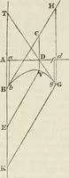 An illustration from A London encyclopaedia, or universal dictionary of science, art, literature and practical mechanics : comprising a popular view of the present state of knowledge : illustrated by numerous engravings, a general atlas, and appropriate diagrams (1829)