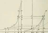 An illustration from A London encyclopaedia, or universal dictionary of science, art, literature and practical mechanics : comprising a popular view of the present state of knowledge : illustrated by numerous engravings, a general atlas, and appropriate diagrams (1829)