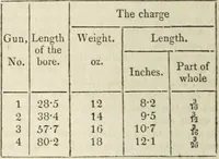An illustration from A London encyclopaedia, or universal dictionary of science, art, literature and practical mechanics : comprising a popular view of the present state of knowledge : illustrated by numerous engravings, a general atlas, and appropriate diagrams (1829)