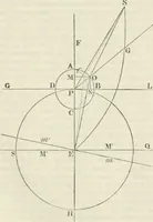 An illustration from A London encyclopaedia, or universal dictionary of science, art, literature and practical mechanics : comprising a popular view of the present state of knowledge : illustrated by numerous engravings, a general atlas, and appropriate diagrams (1829)