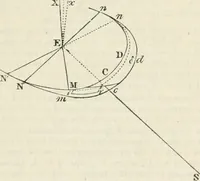 An illustration from A London encyclopaedia, or universal dictionary of science, art, literature and practical mechanics : comprising a popular view of the present state of knowledge : illustrated by numerous engravings, a general atlas, and appropriate diagrams (1829)