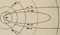 An illustration from Looking skyward and the earth, illustrated (1911)