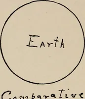 An illustration from Looking skyward and the earth, illustrated (1911)