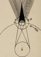 An illustration from Looking skyward and the earth, illustrated (1911)