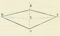 An illustration from The loom-fixers' manual; (1883)