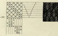 An illustration from Foot-power loom weaving (1918)