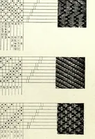 An illustration from Foot-power loom weaving (1918)