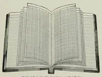 An illustration from Loose leaf books and systems for general business (1907)