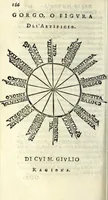 An illustration from L'opere di M. Givlio Camillo .. (1584)
